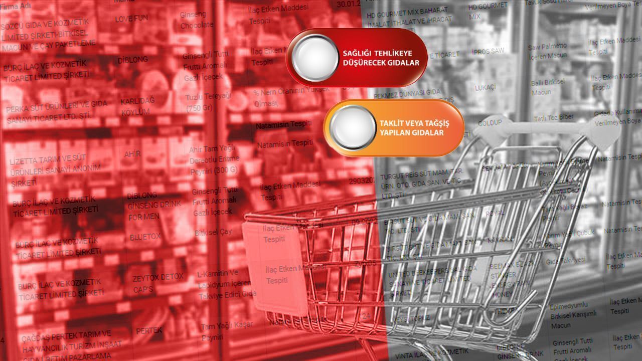 Kalpten sucuk yapmışlar! Gıdada hile yapan firmalar açıklandı, ünlü marka bir kez daha listede