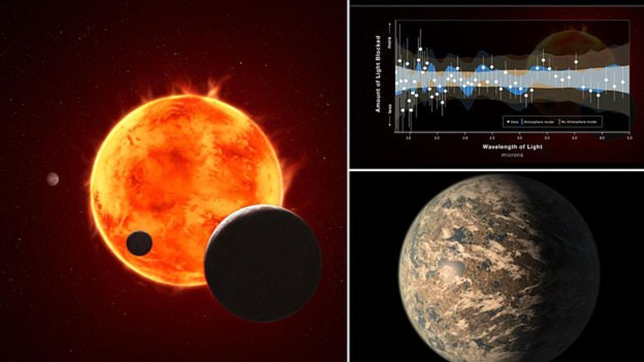 Dünya’dan 40 ışık yılı uzaktaki TRAPPIST-1e’de hayat izleri bulundu!