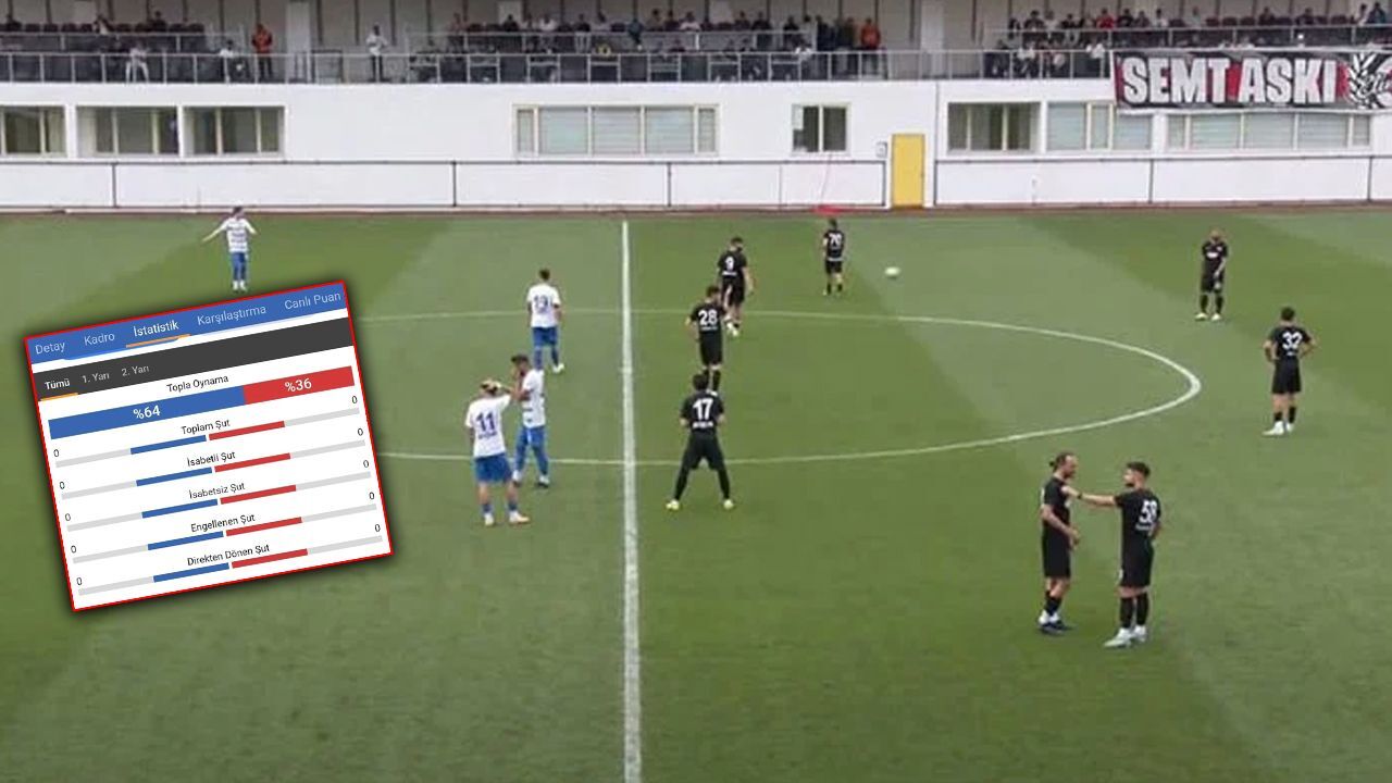 Her şey böyle başlamış: Yüksek oranda bahis tespit edildi! İşte skandalı ortaya çıkaran maç...