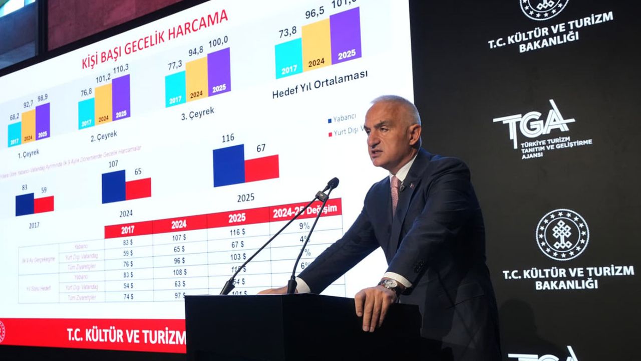 Bacasız sanayi turizmden ekonomiye dev katkı! Milyarlarca dolar gelirle yeni rekor kırıldı